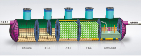 玻璃钢地埋一体化设备