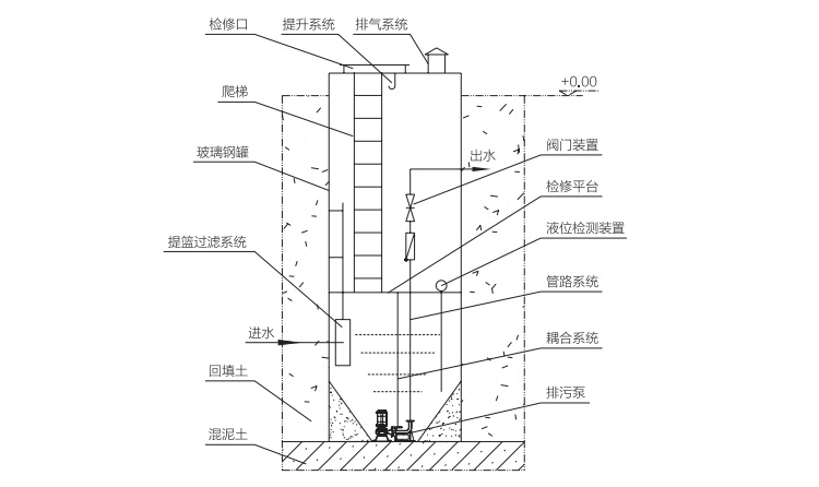 地埋式一体化泵站