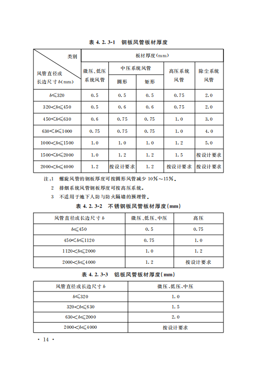 GB50243-2016通风与空调工程施工质量验收规范附条文_19.png