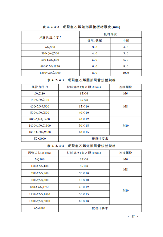 GB50243-2016通风与空调工程施工质量验收规范附条文_22.png