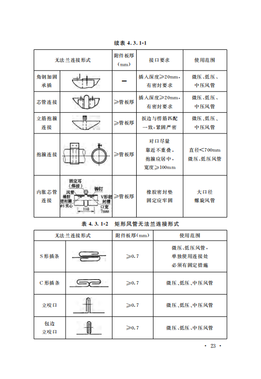 GB50243-2016通风与空调工程施工质量验收规范附条文_28.png