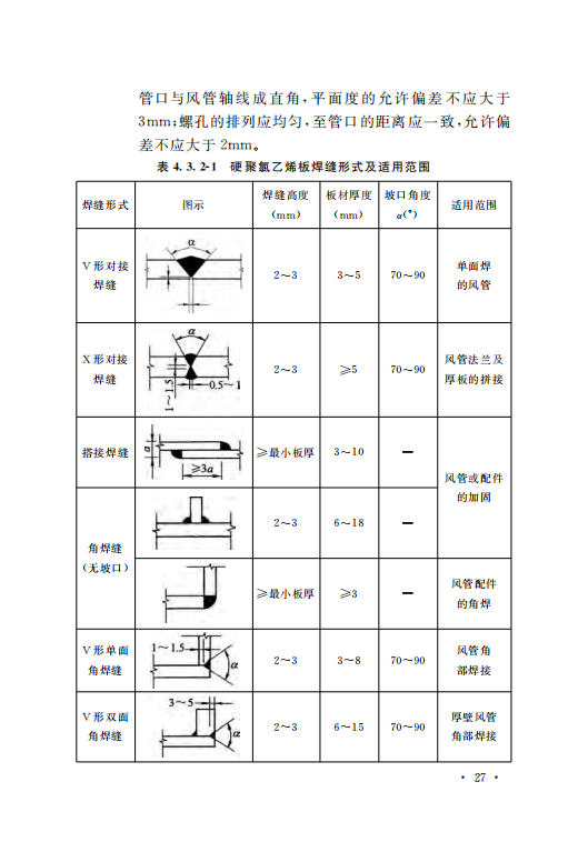 GB50243-2016通风与空调工程施工质量验收规范附条文_32.png