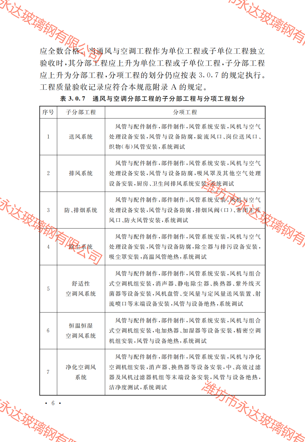 GB50243-2016通风与空调工程施工质量验收规范附条文_11.png