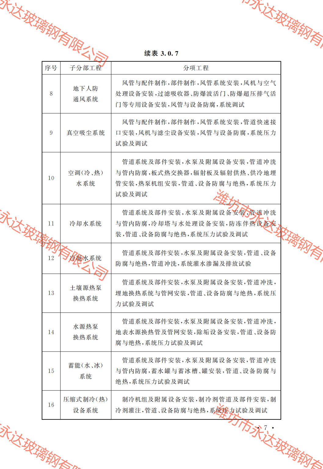 GB50243-2016通风与空调工程施工质量验收规范附条文_12.png