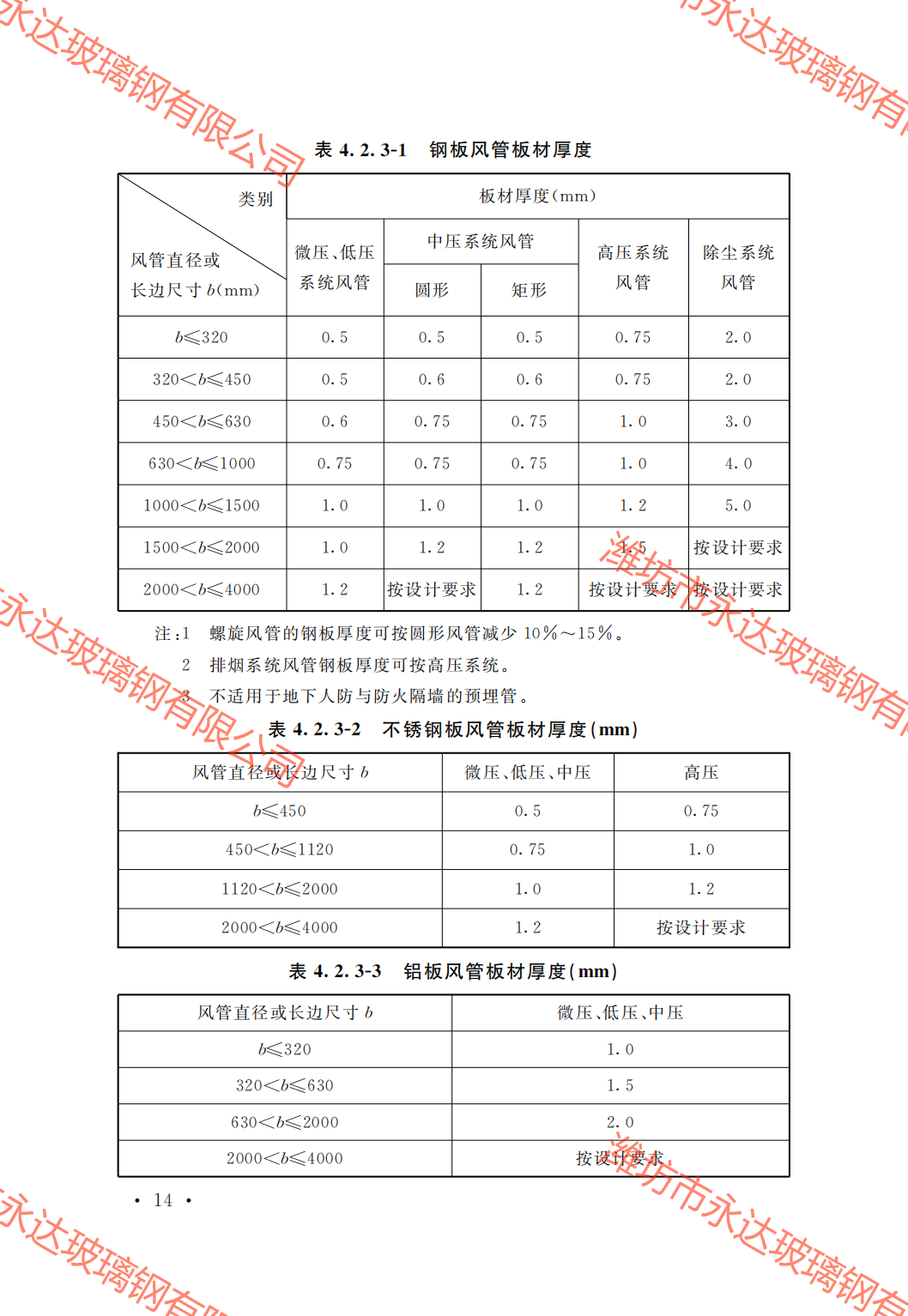 GB50243-2016通风与空调工程施工质量验收规范附条文_19.png