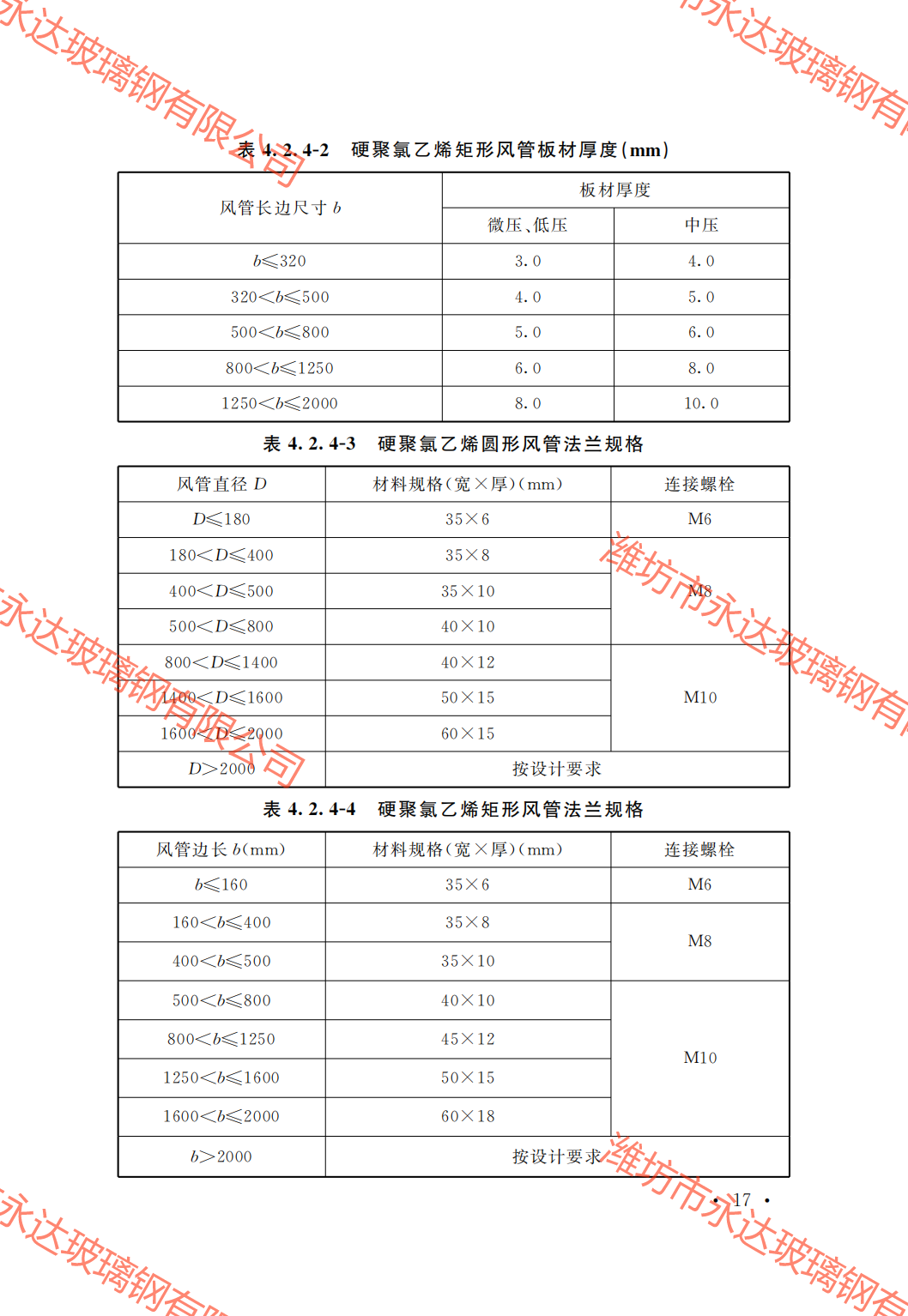 GB50243-2016通风与空调工程施工质量验收规范附条文_22.png